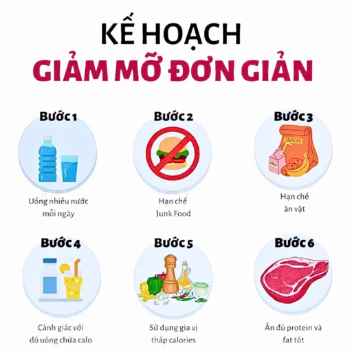 10 Cách giảm mỡ bụng bằng màng bọc thực phẩm tại nhà an toàn, hiệu quả